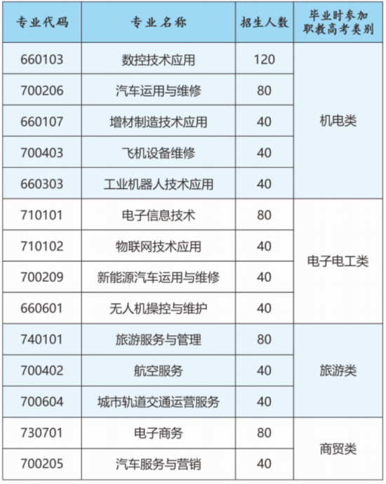 2022年长沙公办中职中专学校有哪些？