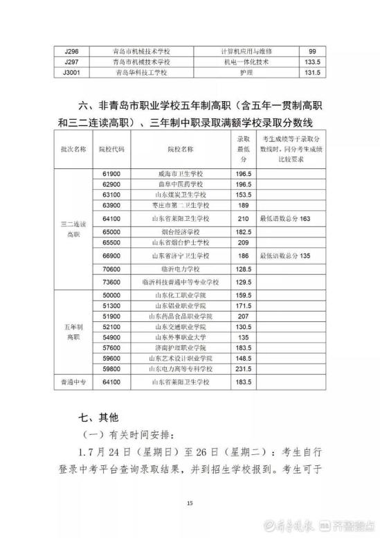 2022年青岛市职业类学校第一阶段招生录取分数线公布