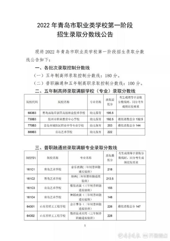 2022年青岛市职业类学校第一阶段招生录取分数线公布