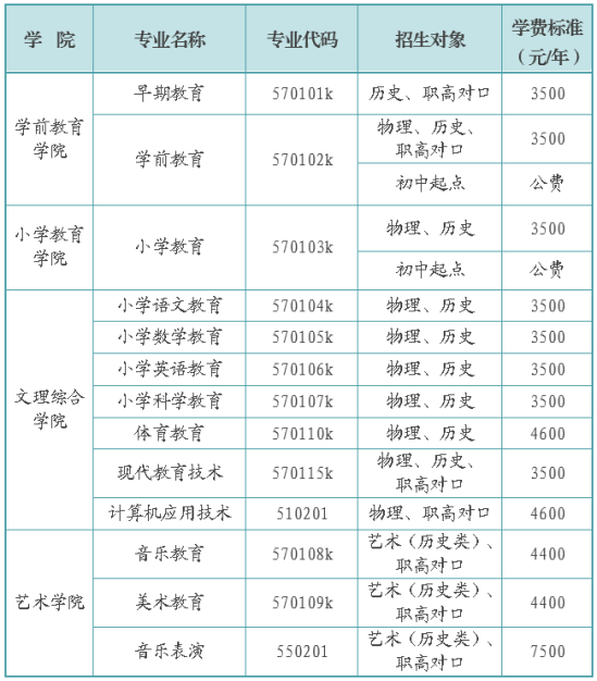 怀化师范高等专科学校2022年招生简章