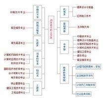 长沙五年制大专选校推荐