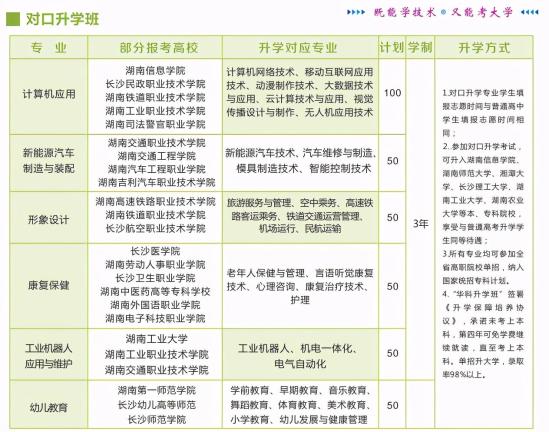 湖南华科技工学校怎么样？