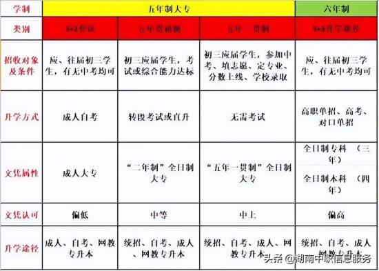 怎么找比较好的中职学校，最该问哪几个问题？（家长和学生关心的都在这里）