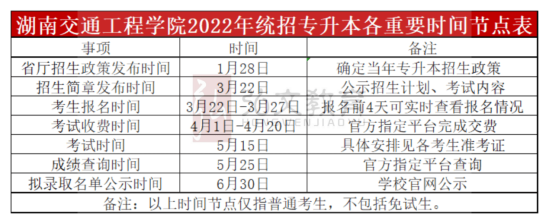 湖南交通工程学院2023年专升本指南（专业、招生计划）