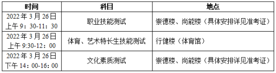 长沙卫生职业学院2022年单独招生简章