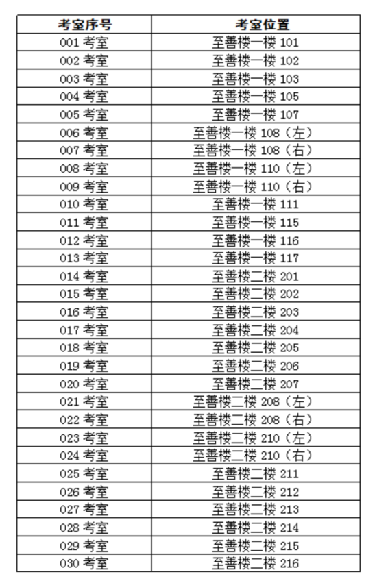 湖南省2023年普通高校对口招生服装类专业统考具体安排来了