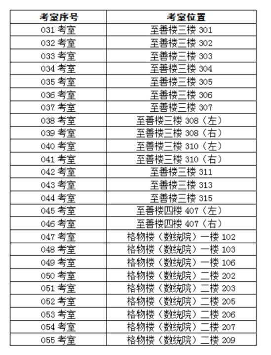 湖南省2023年普通高校对口招生服装类专业统考具体安排来了