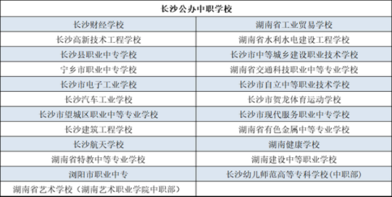 湖南职高有哪些学校（长沙职高公办或民办）