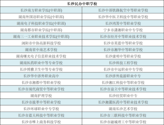 湖南职高有哪些学校（长沙职高公办或民办）