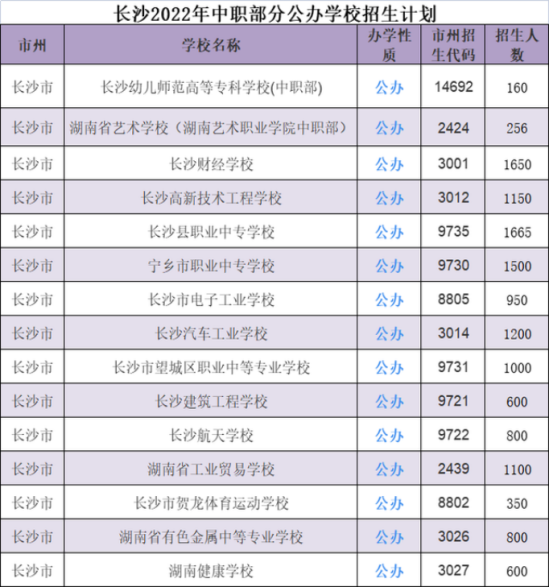 湖南职高有哪些学校（长沙职高公办或民办）