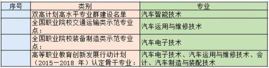 2023湖南排名前五高职院校王牌专业报考分析（建议收藏）