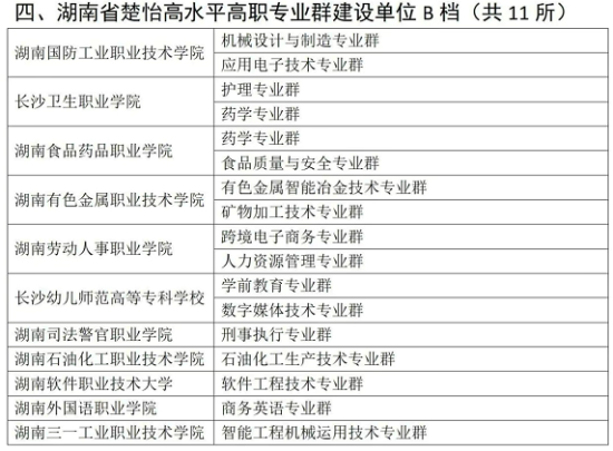 中考和高考后会为选择职业院校发愁吗？（湖南省这份名单值得你参考）