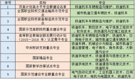 2023湖南排名前五高职院校王牌专业报考分析（建议收藏）