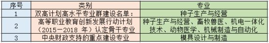 2023湖南排名前五高职院校王牌专业报考分析（建议收藏）