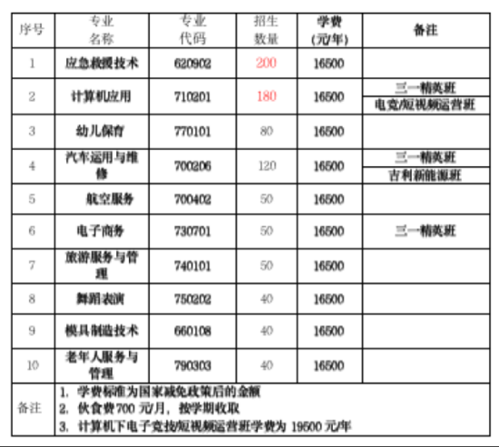 长沙市益立中等职业技术学校怎么样（学校公办民办，有哪些专业？）