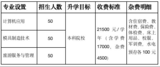 长沙市益立中等职业技术学校怎么样（学校公办民办，有哪些专业？）