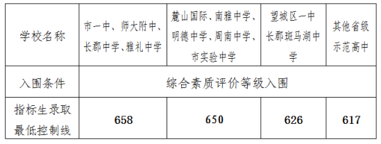 2022年长沙中考是怎样的？（最详细的学校解读）