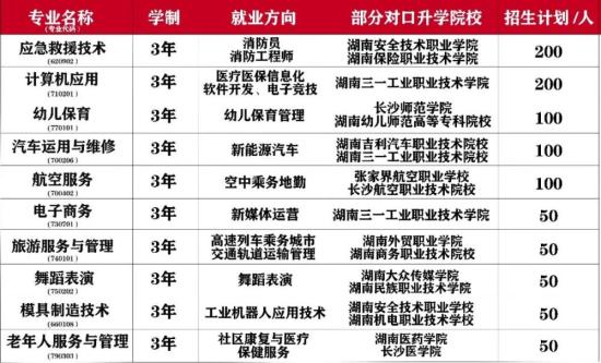 长沙市益立中等职业技术学校招生简章（学校性质、地址、专业？）