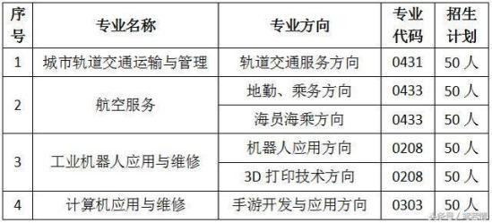 海乘专业的优势有哪些（株洲南方航空学校了解下）