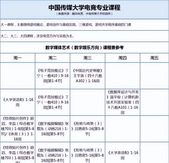 电子竞技专业的前景与方向怎么样？（大学学电竞有前途吗？）