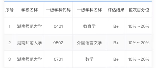 湖南师范大学有哪些王牌专业？（最好的专业有哪些）