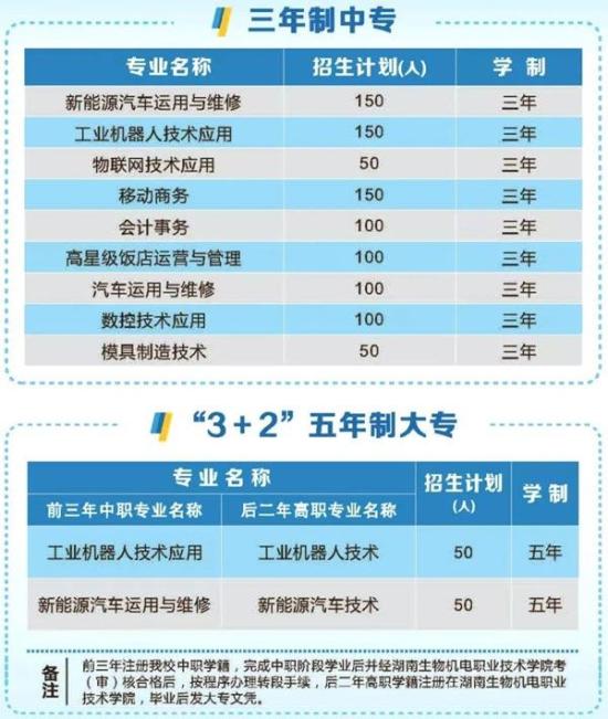 湖南初中毕业可以报名的公办中专学校（长沙财经学校...）