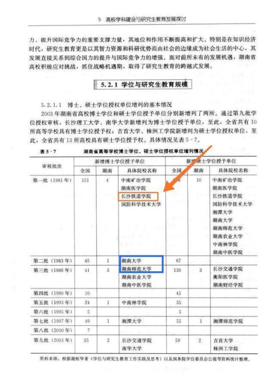 湖南高铁招生学校有哪些？(湖南有4所铁路行业院校，一所985、三所专科院校)