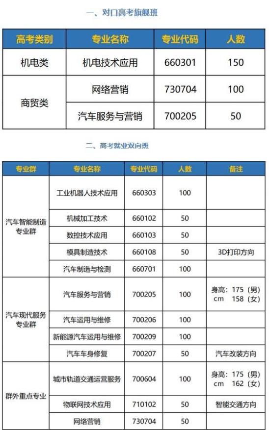 湖南初中毕业可以报名的公办中专学校（长沙财经学校...）