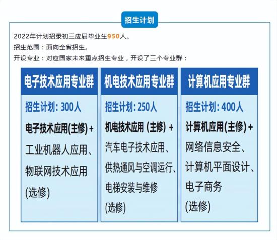 湖南初中毕业可以报名的公办中专学校（长沙财经学校...）