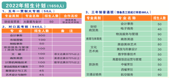 湖南初中毕业可以报名的公办中专学校（长沙财经学校...）