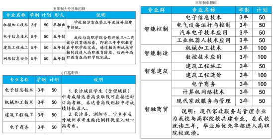 湖南初中毕业可以报名的公办中专学校（长沙财经学校...）