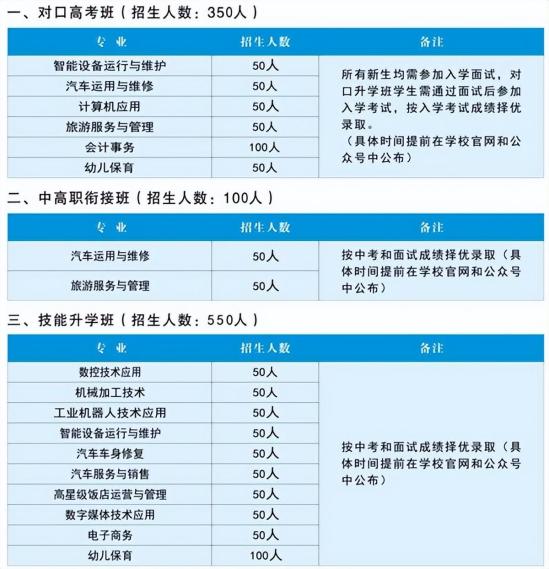 湖南初中毕业可以报名的公办中专学校（长沙财经学校...）