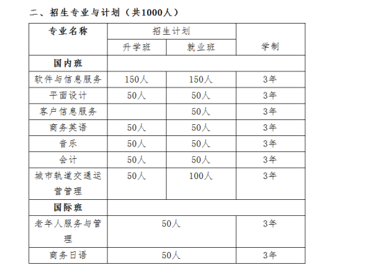 长沙华中涉外职业高中好不好？（管理严不严 ）