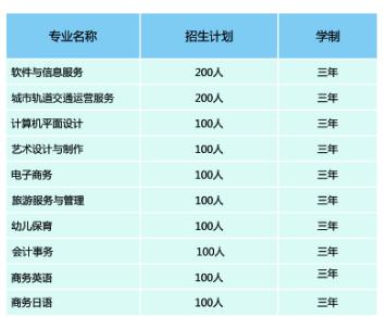 2023长沙华中涉外职业高中招生简章