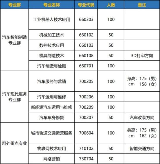 2023年长沙汽车工业学校招生简章