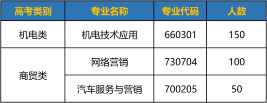 2023年长沙汽车工业学校招生简章