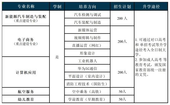 2023年湖南龙骧集团技工学校秋季招生简章（公办）  ​