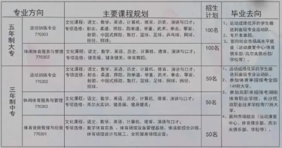 2023长沙市贺龙体育运动学校招生简章