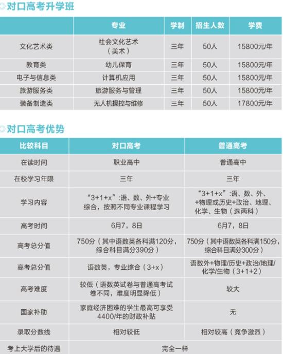 2023长沙英蓝中等职业学校招生简章