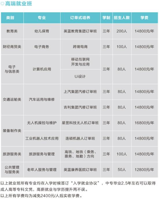 2023长沙英蓝中等职业学校招生简章