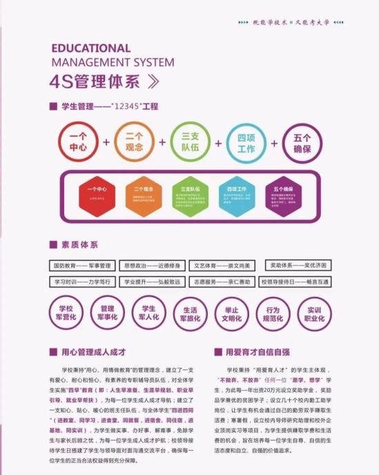 2023湖南华科技工学校招生简章