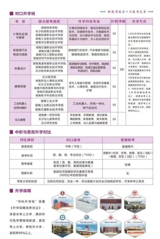 2023湖南华科技工学校招生简章