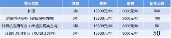 2023长沙博雅卫生中等专业学校招生简章