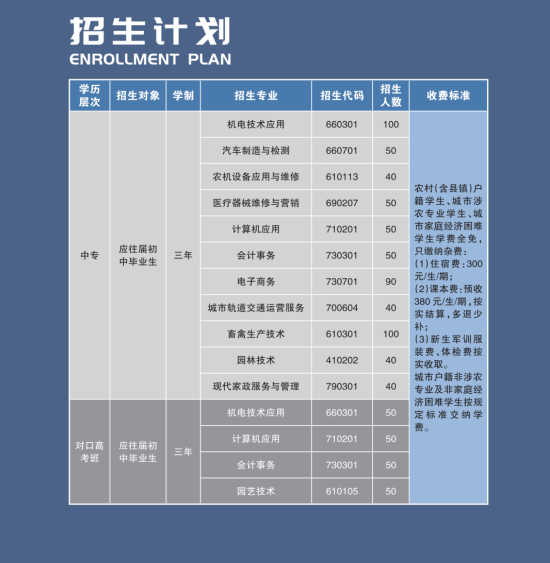 2023湖南省湘潭生物机电学校招生简章