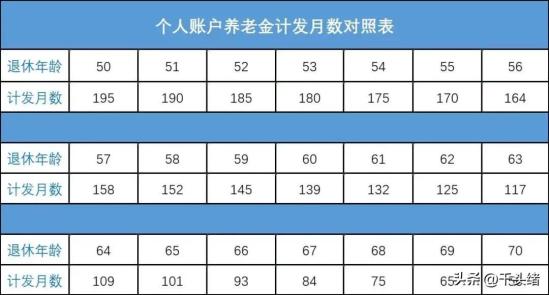 深圳社保缴满15年、20年、25年、30年，养老金分别能有多少？