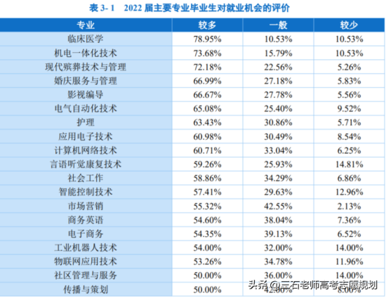 长沙民政职业技术学院的王牌专业