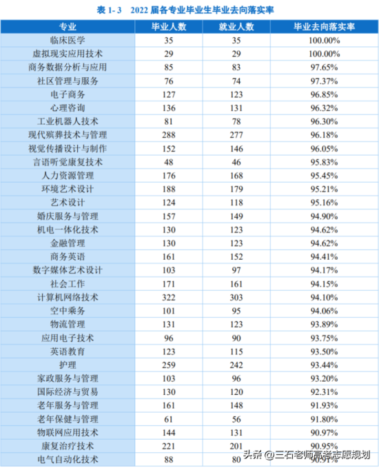 长沙民政职业技术学院的王牌专业