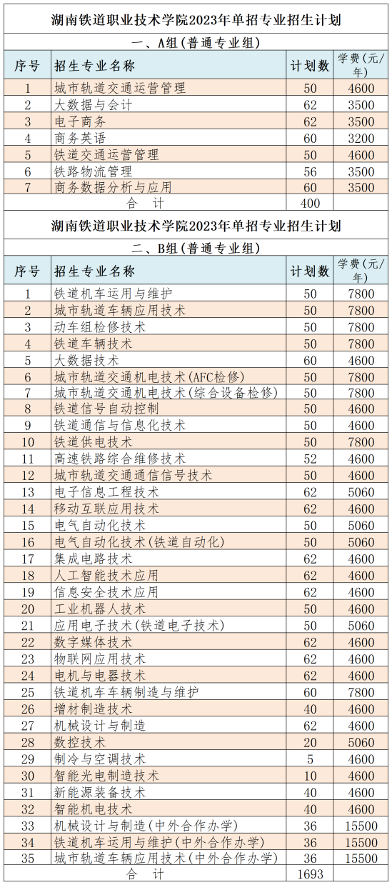 湖南2023年高职单招招生计划出炉，铁道类高职选择什么专业？