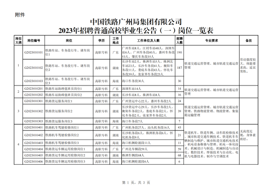 湖南2023年高职单招招生计划出炉，铁道类高职选择什么专业？