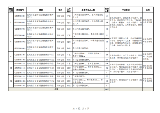 湖南2023年高职单招招生计划出炉，铁道类高职选择什么专业？